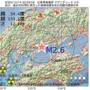 コロナは体内でウイルスが急増殖して重症化、あるいは死亡／無症状や軽症でも「脱毛」が起こる。
