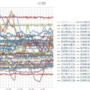 （定例）【 １４年 】日記。　（作業＠夜ッ！★）（開始＠２２：００☆）