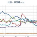 ★【 富山 ０．１１１ μ 】　＋（補遺＠１６夜）