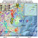 ★（ GoTo 悪影響 ）⇒【 年金減額 】★　（とりあえ図２）＋（補遺＠１９夜）