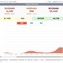 新型コロナウィルス感染の増加