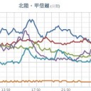 ★【 大雪 警報 】★　（とりあえ図）＋（夜補遺っ）