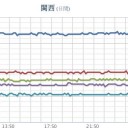 【 兵庫（神戸）０．１０９ μ 】／【 愛知（名古屋） ０．１０１ μ 】（ 名古屋で初雪。）／【 山口 ０．１ μ 】　（＋夜補遺っ）