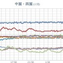【 兵庫（神戸）０．１０９ μ 】／【 愛知（名古屋） ０．１０１ μ 】（ 名古屋で初雪。）／【 山口 ０．１ μ 】　（＋夜補遺っ）