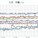 （とりあえ図）　２
