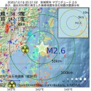 ★【 陽性患者、転院先見つからず 】…呼吸不全で死亡 。　（とりあえ図５）＋（補遺＠１７夜）