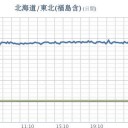 ★★【 スペイン ０．１ ８  μ 】★★／中途半端な対策では全く感染制御出来ない事を欧州が証明しています。　（＋補遺＠１７夜）