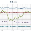 ★★【 スペイン ０．１ ８  μ 】★★／中途半端な対策では全く感染制御出来ない事を欧州が証明しています。　（＋補遺＠１７夜）