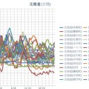 体調管理に十分注意してください。