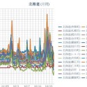 【 余市 0.0 ５５ μ 】／【 共和町＝泊原発 0.0 ５３ μ 】／【 札幌 0.0 ５１ μ 】（ － ４ ℃ ）。