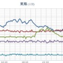 【 島根 ０．１０８ μ 】／【ＧｏＴｏトラベル】広島市への旅行除外へ。／広島医師会は人命第一。／【名古屋で雪】★
