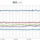 【 島根 ０．１０８ μ 】／【ＧｏＴｏトラベル】広島市への旅行除外へ。／広島医師会は人命第一。／【名古屋で雪】★