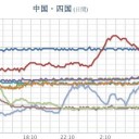 【 島根 ０．１０８ μ 】／【ＧｏＴｏトラベル】広島市への旅行除外へ。／広島医師会は人命第一。／【名古屋で雪】★