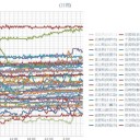（定例）【 １４年 】日記。 （★ 作業 …開始は！ ０５：５５ ！…（？？）？