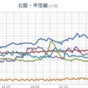 ★【 鉄塔７基 損傷】★／★【 関越道 通行止め 】★／【 陸自に災害派遣要請 】／ 水・食料・燃料を順次配布中。／明後日までに完了する予定です。