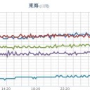 【 山口 ０．１０６ μ 】／★【 更新停止が継続中 】★
