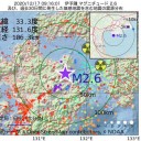 ★★【 スペイン ０．２５ μ 】★★／★【 欧州 ３ 連発 】★／（ ロシア死亡者数 14.2 万人 多い）／★【 米国 ２４ 万人 感染 】★　（＋夜補遺っ）