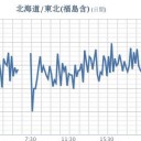 ★【 車内待機 】★／ 排気ガスが車内に逆流すると 最悪 死に至ります。　（画像追記＠１９朝）