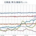 【 富山 0.0 ９８ μ 】／★【 関越道 】まだ約６７０台が立往生★／土日だけで再び １ｍ 超 大雪のおそれ、