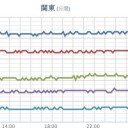 【 富山 0.0 ９８ μ 】／★【 関越道 】まだ約６７０台が立往生★／土日だけで再び １ｍ 超 大雪のおそれ、
