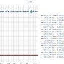 ★【 震度 ５ 弱 】（ハマオカ）★／★【 Ｍ ４．３ 】（フクイチ）★／【 東京 ６６４ 人 】★