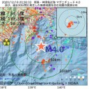 ストーリーが出来上がる。　（とりあえ図３）＋（夜補遺っ）