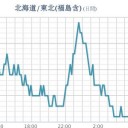 ★★【 千葉 ０．１３３ μ 】★／★【 東京 ０．１２１ μ 】★／★【 会津 ０．１１１ μ 】／【 宮城 】（白石さん行方不明）★／★【 アカウント凍結＋更新停止が継続中 】★