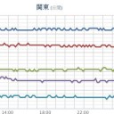 【 新潟 】積雪 ２００ cm 超。