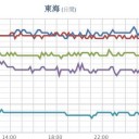【 山口 ０．１０６ μ 】／【 島根 ０．１ μ 】／#新島・神津島近海 で続く #群発地震 ／★【 更新停止が継続中 】★