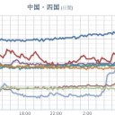 【 山口 ０．１０６ μ 】／【 島根 ０．１ μ 】／#新島・神津島近海 で続く #群発地震 ／★【 更新停止が継続中 】★