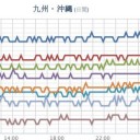 【 諏訪之瀬島 １，５００ ｍ 】