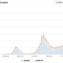 【 Ｍ ５ 級 】（数発）／【 Ｍ ４ 級 】（日本列島 ４ 連発）。