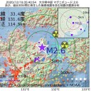 【 日本 】ワクチン接種に向け本格始動。／【 南アフリカ 】（ 変異種 検出 ）感染スピード速い恐れ★