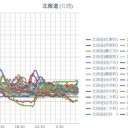 ★【 札幌 0.0 ８１ μ 】★（ ⇔ 0.0 ３４ μ ）☆（ － １０ ℃ ）★／【 網走・岩見沢 0.0 ６ μ 】／【 蘭越 0.0 ５６ μ 】／【 寿都 0.0 ５４ μ 】…」