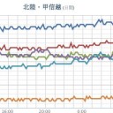 ★【 新潟（積雪） ２０６ cm 】★