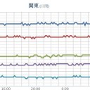 ★【 新潟（積雪） ２０６ cm 】★