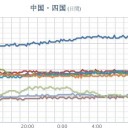 【 兵庫・山口 ０．１０８ μ 】／★【 東南海 】（連発中）★