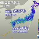 【 台風 ２３号 】発生。／【 厳しい寒さ 】続く。