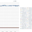 ★【 Ｍ ６ ．３ 】（ロッカショ沖）＋★【 Ｍ ５．１ 】（ハマオカ沖）／【 東京 ５５６ 人 】★