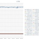 ★【 Ｍ ６ ．３ 】（ロッカショ沖）＋★【 Ｍ ５．１ 】（ハマオカ沖）／【 東京 ５５６ 人 】★