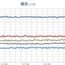 【 兵庫・山口 ０．１０９ μ 】　（補遺＠２２夜）（ロクな情報がナイね。西国…★）