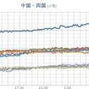 【 兵庫・山口 ０．１０９ μ 】　（補遺＠２２夜）（ロクな情報がナイね。西国…★）