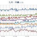 ★【桜島 １，０００ ｍ 】（降灰予想）／【 諏訪之瀬島 ６００ ｍ 】（ 噴火が多発しています。）★