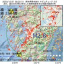 ★【 いくつかの 怪 事象 】（めも）★　　＋（とりあえ図３）