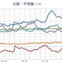 （ 寒気を伴った気圧の谷 が近づいている。）
