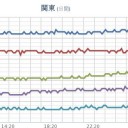 （ 寒気を伴った気圧の谷 が近づいている。）