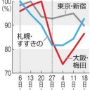 『 来世で会おう 狼！ 』