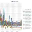 【 稚内 0.0 ４９ μ 】／【 余市 0.0 ４６ μ 】／【 寿都 0.0 ４３ μ 】／（ 札幌 0.0 ３２ μ ）（ ± ０ ℃ ）☆