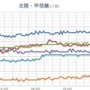 ★【 Ｍ ５ ．０ 】日本海《 474.7 km 》★
