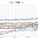【 桜島 １，２００ ｍ 】／★【 諏訪之瀬島 １，２００ ｍ 】（大連発中）★